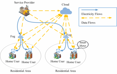 劉家男副研究員團隊在智能電網領域TOP期刊發表高水平成果，推動網絡科技技術開發新突破